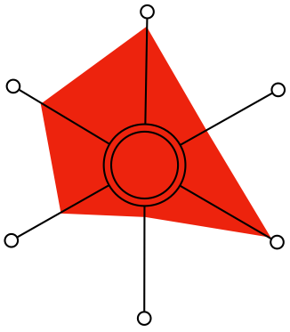 Red radar chart with six spokes